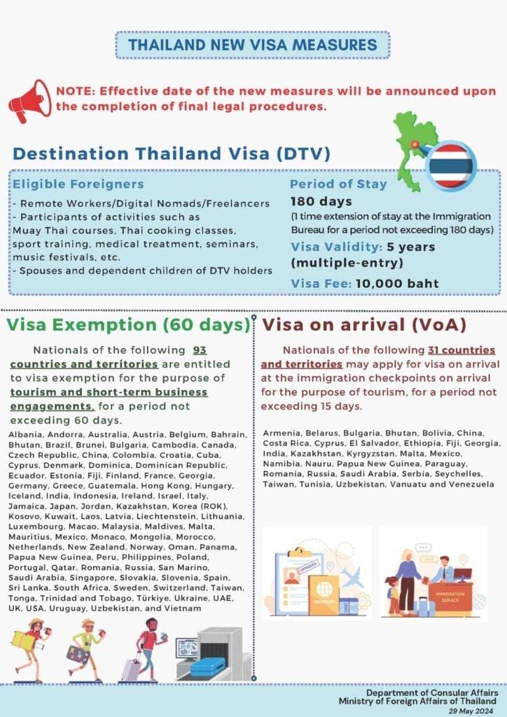 Bangkok Boost: Thai Government Unveils Three-Phase Economic Stimulus to Revive Tourism