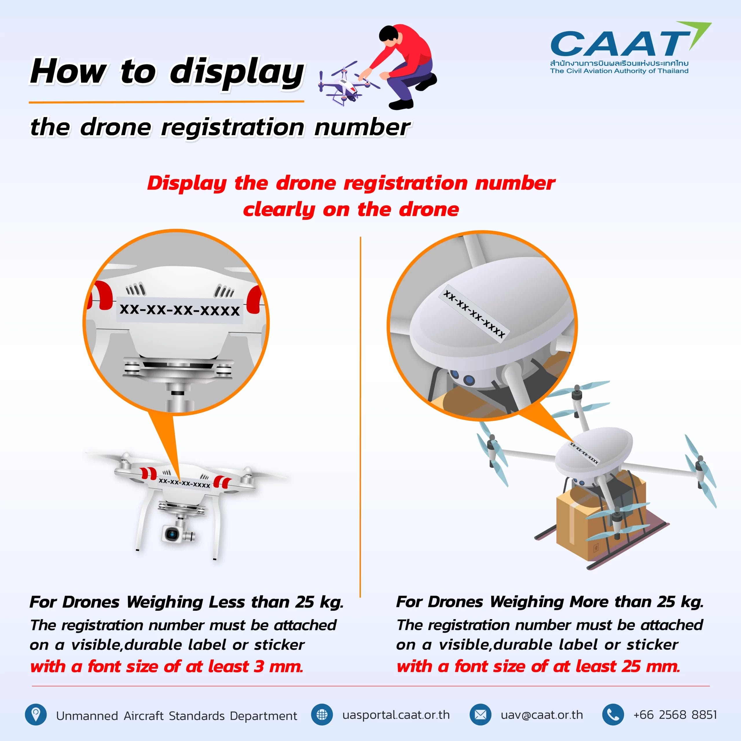Flying a Drone in Thailand: Updated Tourist Guide 2025