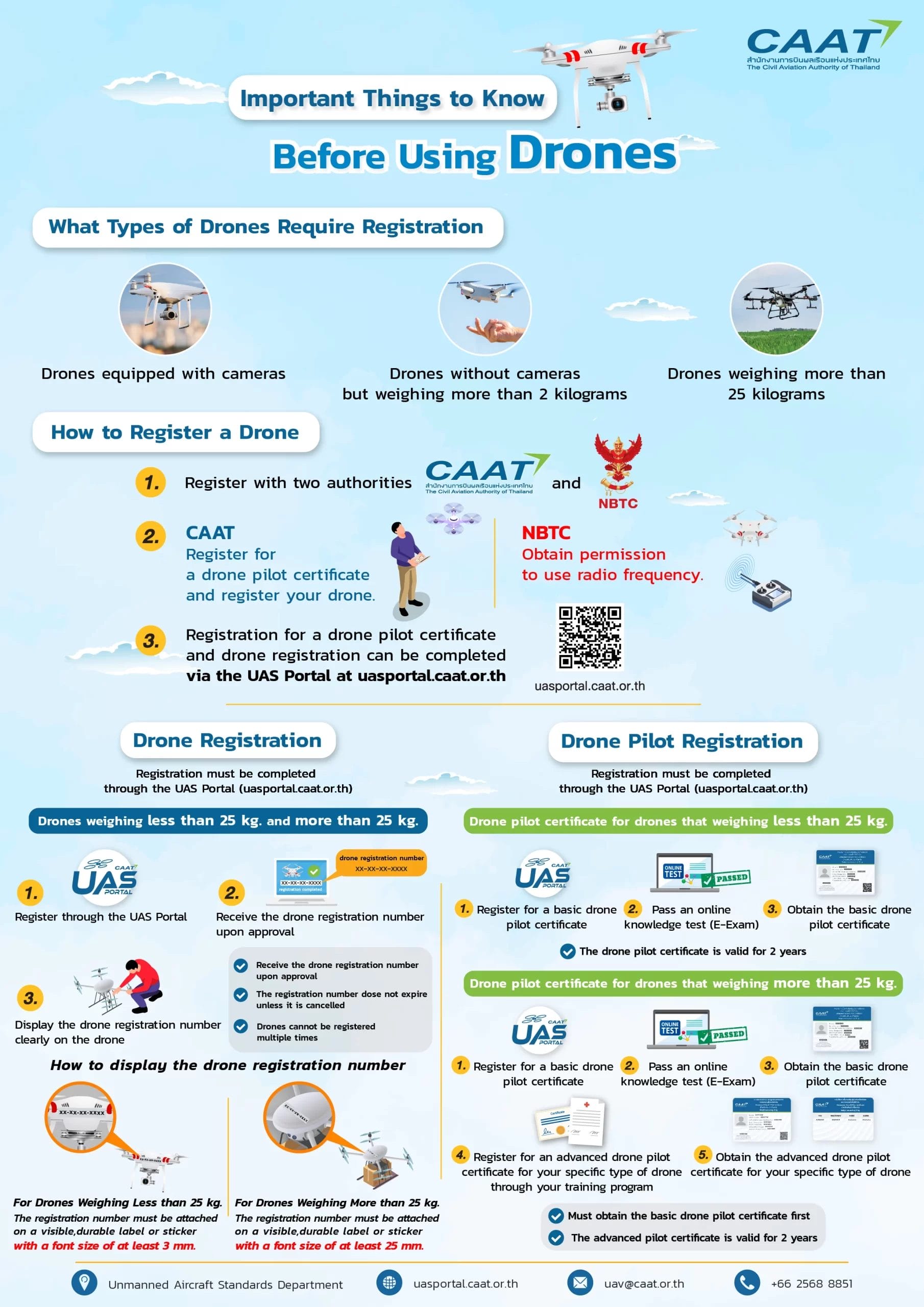 Flying a Drone in Thailand: Updated Tourist Guide 2025